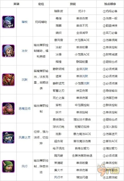 探奇英雄揭秘：技能解析与传奇背景深度解读