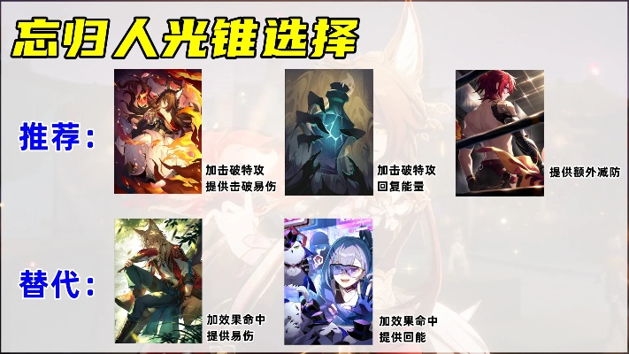 《崩坏星穹铁道》忘归人遗器光锥攻略：行迹加点与超神配队秘籍