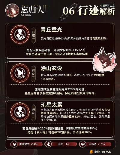 《崩坏星穹铁道》忘归人深度养成指南：打造最强星轨战士