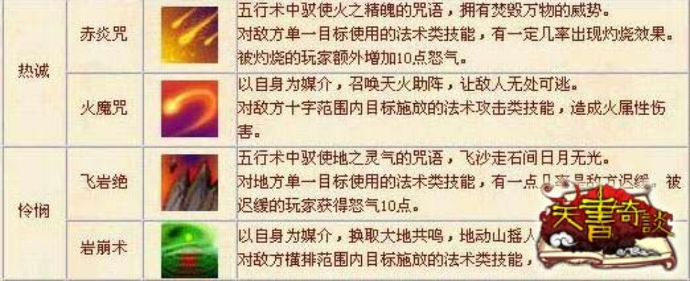 炎焚香天书点法攻略：高效修炼新秘籍