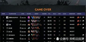 《原神》5.2强风攻略：兵棋推演满分技巧解析，高效得分新策略