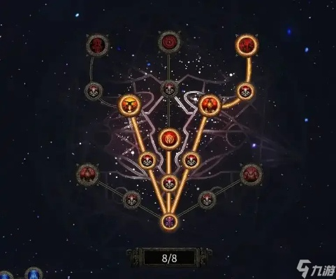 《流放之路2》异界攻略：揭秘高效前期玩法技巧