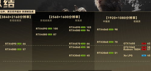 《黑神话悟空》连战秘籍：高效配装攻略与实战技巧解析