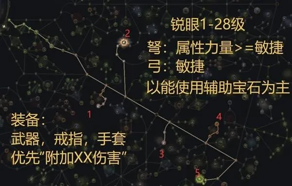 《流放之路2》锐眼纯电毒箭BD攻略：全面解析配装与加点技巧