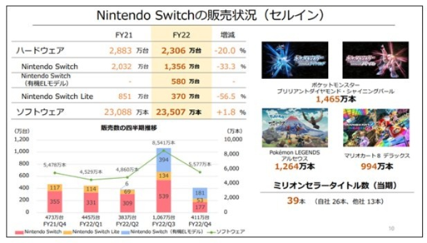 2025年日本潮流盘点：Switch2第三，麻辣烫成新宠