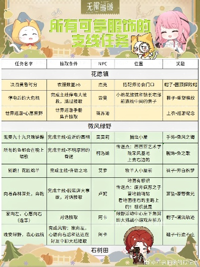 《无限暖暖》资源攻略：揭秘高效前期布局新策略