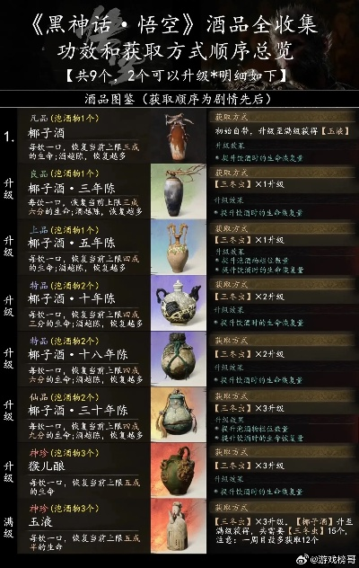 苦酒奇效揭秘：悟空新酒品获取攻略大公开