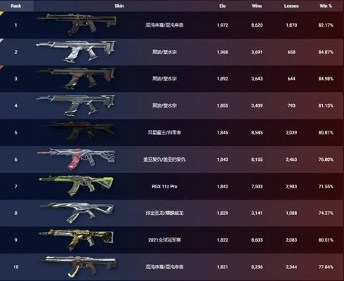 《无畏契约》12月10日皮肤热度榜：揭秘新晋热门排行！