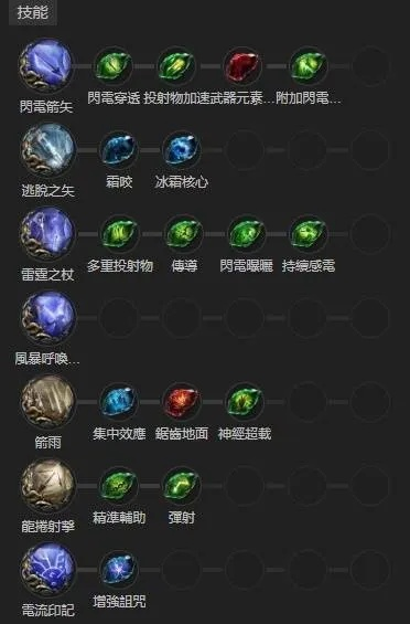 《流放之路2》风暴编织者BD攻略：冰法流构筑新思路解析