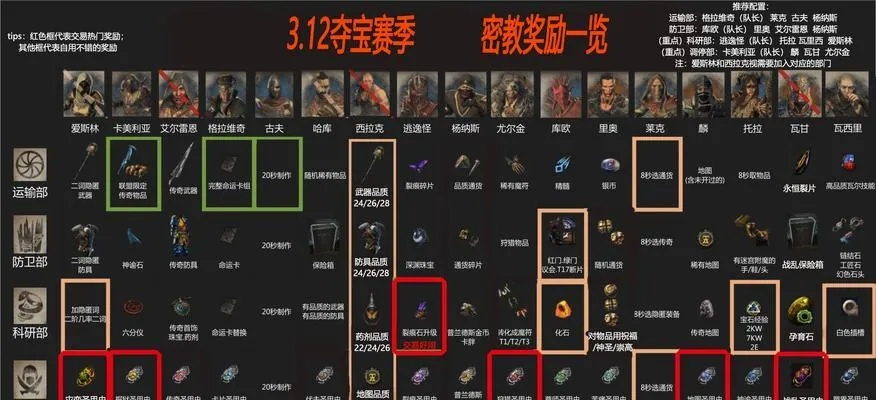 《流放之路2》武器套装点数攻略：高效运用新技巧解锁潜能