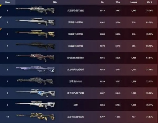 《无畏契约》12月7日皮肤热度榜：揭秘新晋热门，价值飙升！