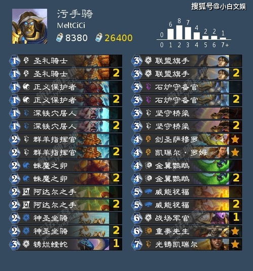 《潜行者2》高斯弹匣扩容攻略：轻松获取新技能