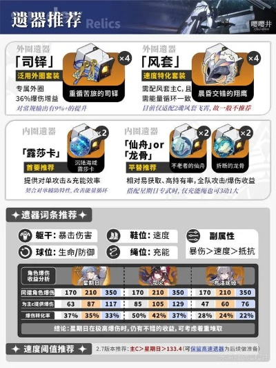 《崩坏星穹铁道》周日攻略：高效养成秘籍，光锥遗器阵容优化指南