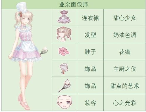 《无限暖暖》攻略揭秘：观察之旅活动中心任务答案分享攻略！