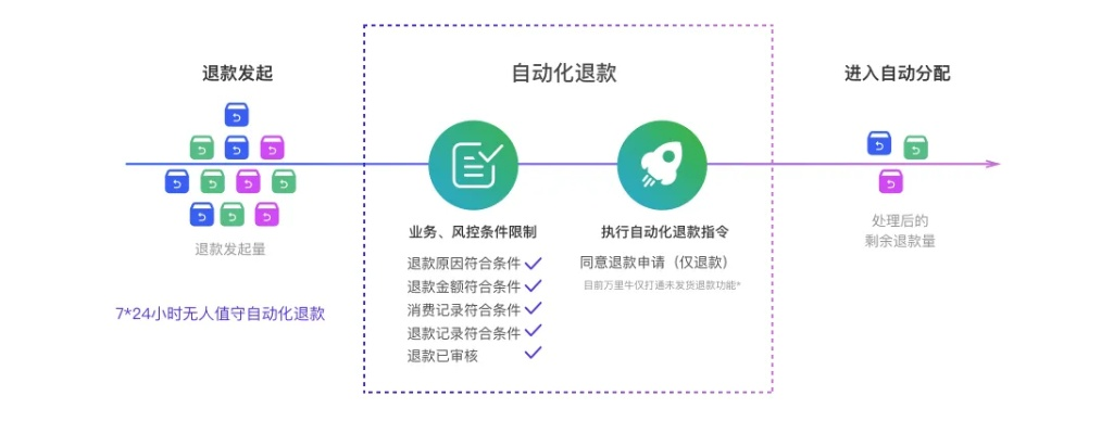 高效攻略：鸭科夫蛋白粉刷法大揭秘，轻松提升效率