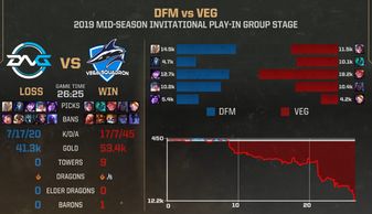 S15摇头天使阵容攻略：揭秘全新战术价值解析