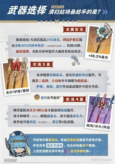 《原神》伊涅芙圣遗物攻略：打造强力输出阵容秘籍