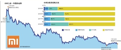 明年成本大揭秘：小米马志宇预警存储涨价“惊悚”预估