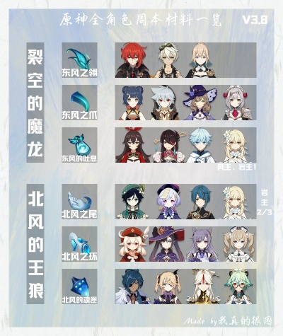 《原神》5.3全周本角色材料攻略，深度解析新角色价值点