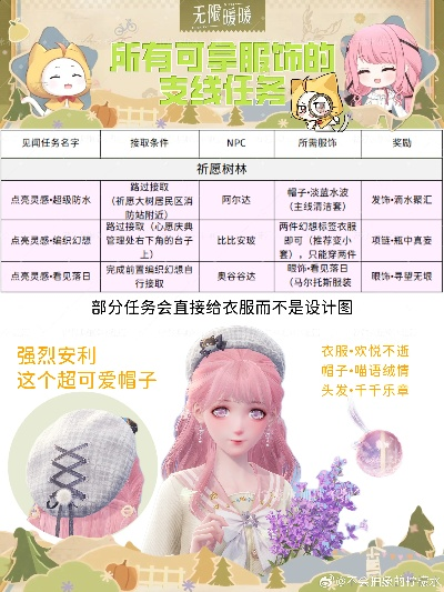 《无限暖暖》懒人攻略大揭秘：轻松通关秘籍曝光