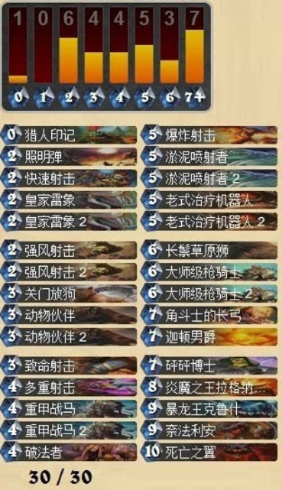 深度解析：标准模式步兵猎卡组攻略，掌握猎场制胜之道