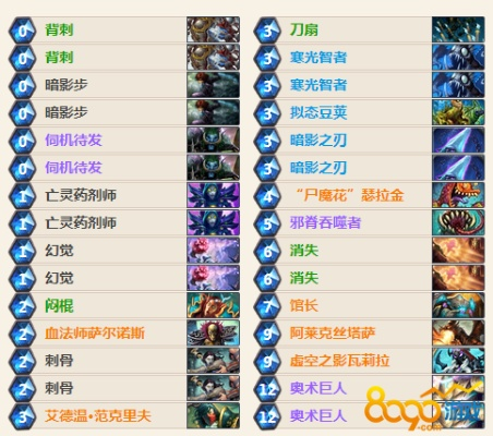 炉石传说DK卡组爆牌攻略，深度解析新策略