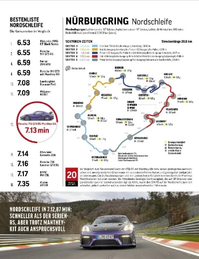 纽北赛道蓝图解析：极限竞速5独家攻略分享