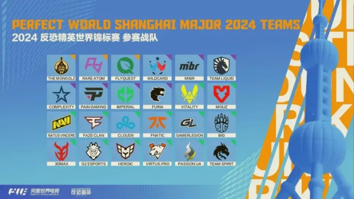 上海Major参赛战队阵容大揭秘，CS2巅峰对决前瞻！