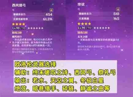 《原神》欧洛伦突破攻略：高效收集新秘籍解锁！