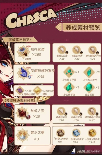 《原神》恰斯卡培养攻略：全面解析材料与提升秘籍