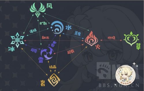 《原神》第五章幕间攻略：火元素秘境万火归一全解析，掌握新技能！