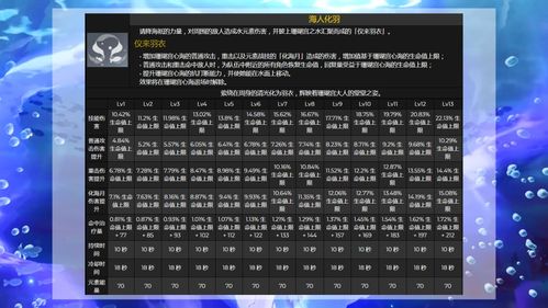 《原神》5.2活动日历揭秘：5.2上半精彩活动抢先看