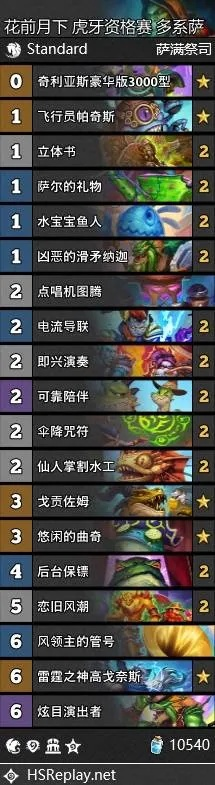 《炉石传说》国服预选赛神卡组深度解析，揭秘全新战术价值！