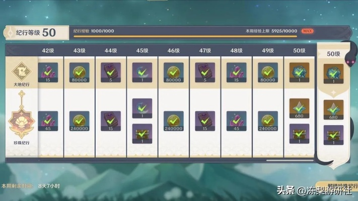 《原神》5.2原石大揭秘：抽改统计新高度！