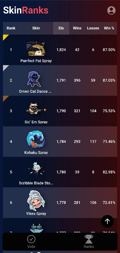 11月18日无畏契约皮肤热度榜揭晓，揭秘新晋热门！