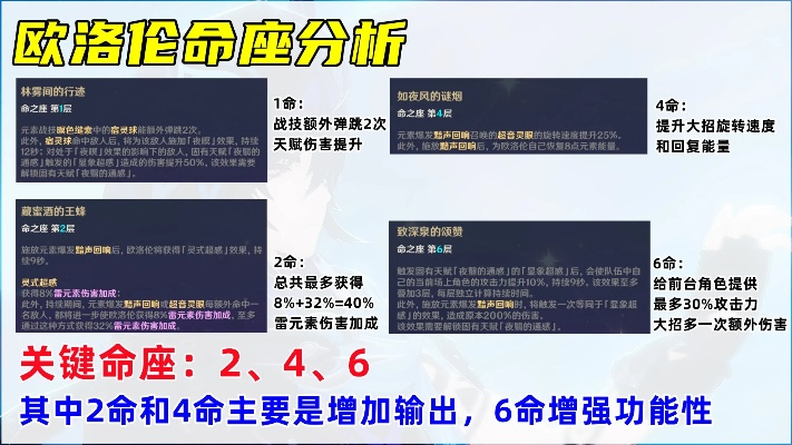 欧洛伦武器圣遗物搭配攻略，深度解析欧洛伦培养技巧与价值提升
