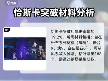 《原神》恰斯卡突破攻略：揭秘专武材料清单及提升秘籍