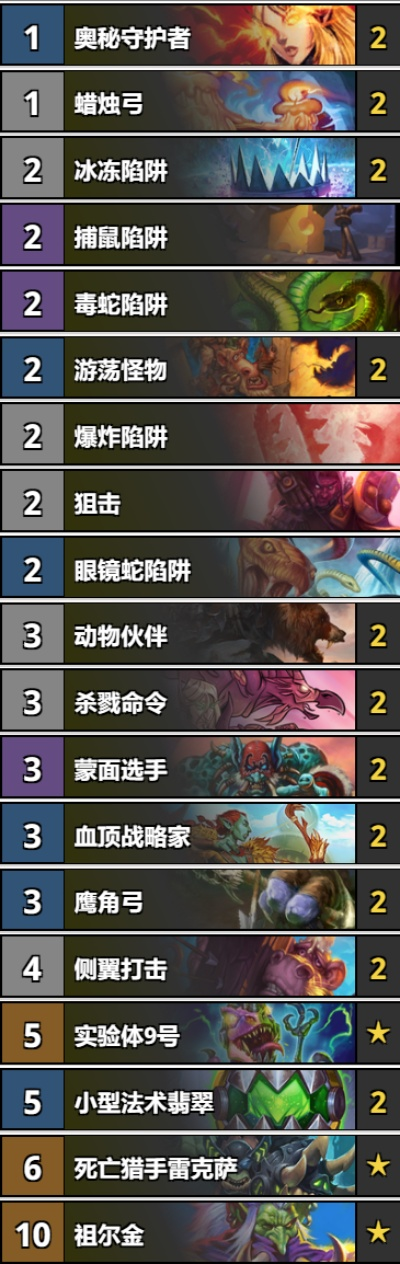 炉石传说猎融合攻略：深度解析游客玩法与全新策略分享