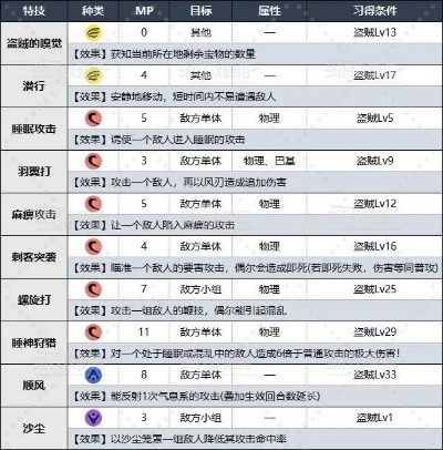 《勇者斗恶龙3重制版》盗贼绝技解析，咒文奥秘与修炼指南全收录