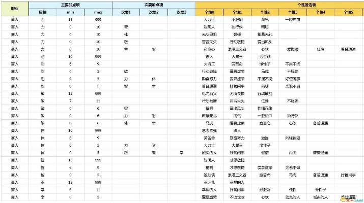 勇者招募攻略：深度解析《勇者斗恶龙3重制版》角色打造与伙伴养成秘籍