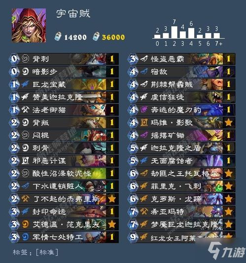 炉石传说宇宙战卡组攻略：深度解析构筑新秘籍