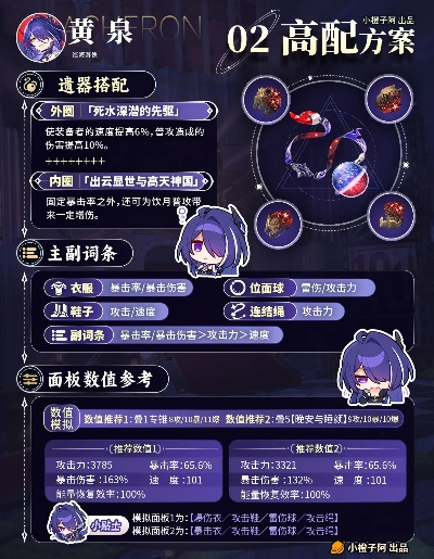 《崩坏星穹铁道》2.6黄泉复刻抽卡攻略：黄泉复刻抽值分析