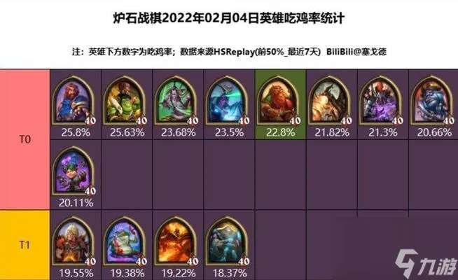 《炉石传说》天梯匹配揭秘：深度解析隐藏分机制与全新价值洞察