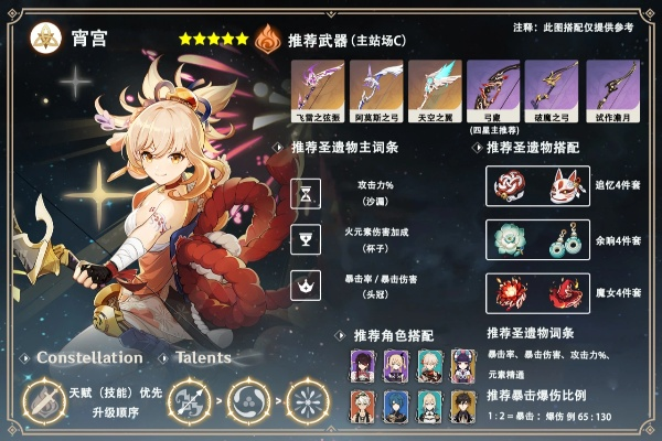 《原神》宵宫圣遗物攻略：武器选择与全新配队技巧解析