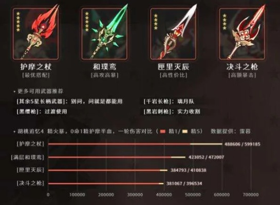 胡桃圣遗物武器攻略：打造强力胡桃，解锁极致输出新境界