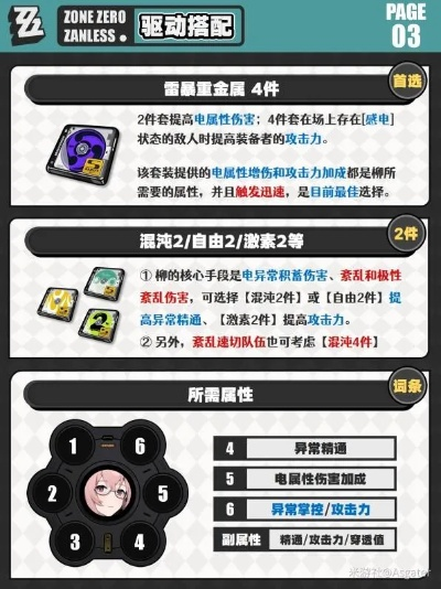 月城柳养成攻略：深度解析《绝区零》1.3上半角色进阶秘籍