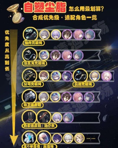 《崩坏星穹铁道》2.6下半卡池角色养成攻略，深度解析新价值培养技巧