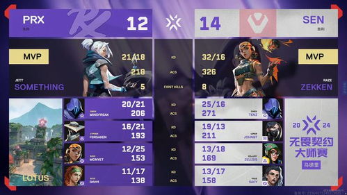 11月12日无畏契约皮肤排行揭晓，揭秘热门新价值！