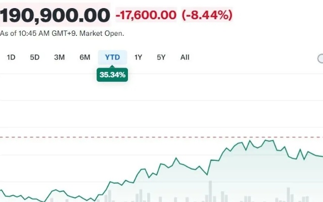 内存价格飙升，SK海力士股价狂飙，监管风险警示升级