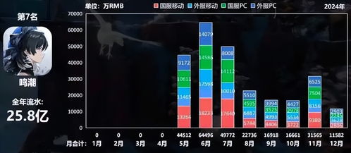 《鸣潮》1.4活动星声大揭秘，星声改如何轻松获取？